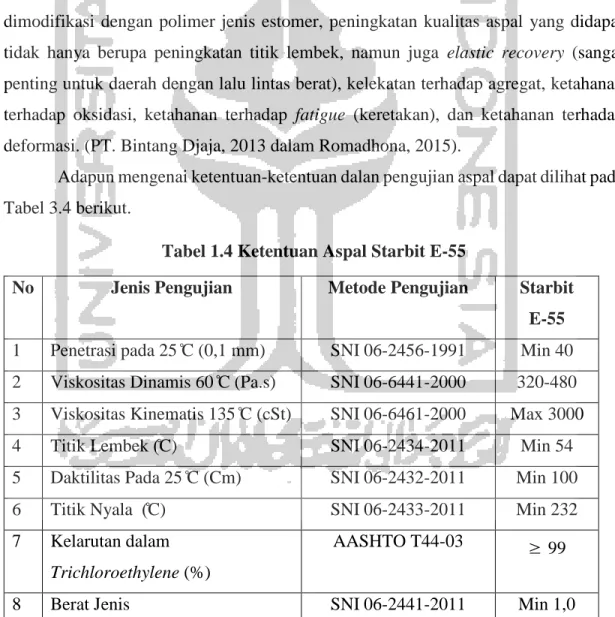 Tabel 1.4 Ketentuan Aspal Starbit E-55 