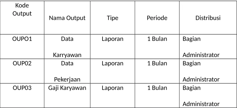 Tabel 9. Daftar Desain Output