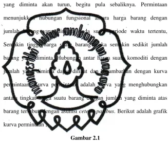  Gambar 2.1 