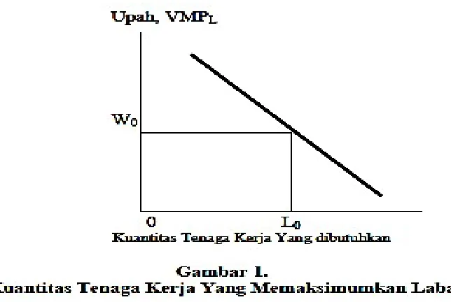 gambar 1.