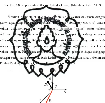 Gambar 2.8. Representasi Matrik Kata-Dokumen (Mandala et al., 2002) 