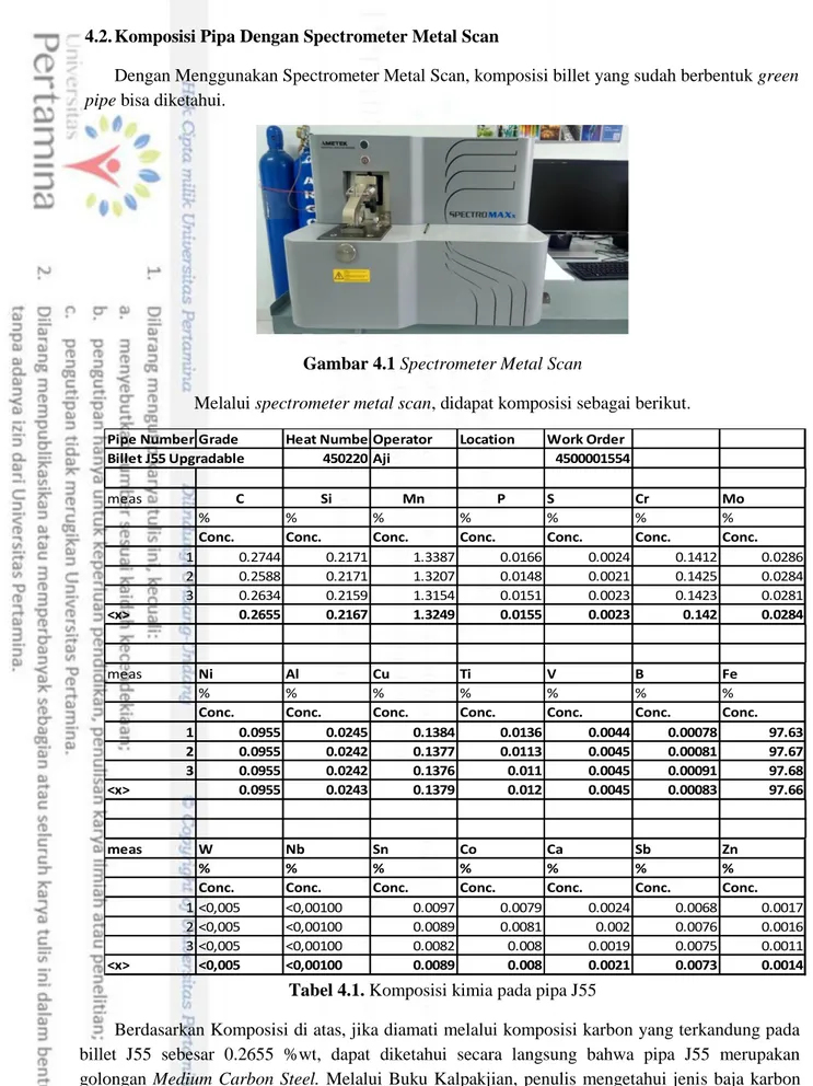Gambar 4.1 Spectrometer Metal Scan 