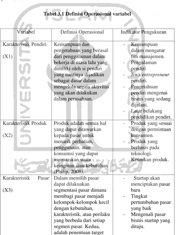 Tabel 3.1 Definisi Operasional variabel 