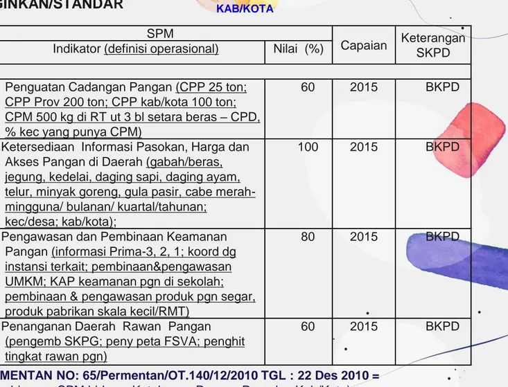 TABEL INDIKATOR SPM-KP PROV &amp; 