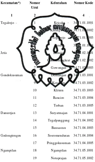 Tabel. 6. Daftar Nama Kelurahan di Kotamadya Yogyakarta Dati II 