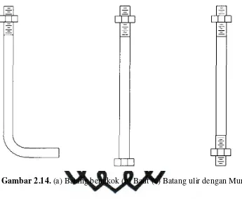 Gambar 2.14. (a) Batang bengkok (b) Baut (c) Batang ulir dengan Mur 