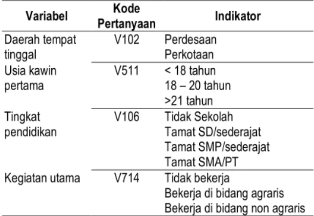 Tabel 1. Variabel, kode pertanyaan dan indikator yang di  gunakan dalam penelitian ini 