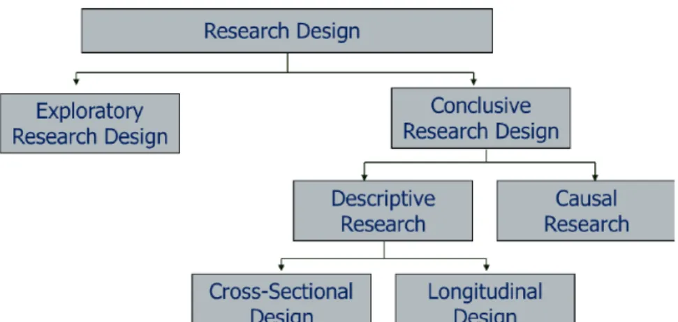 Gambar 3. 1 Research Design 