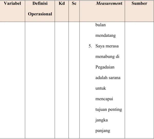 Tabel 3.  1 Tabel Operasional Variabel 