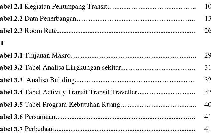 Tabel 2.1 Kegiatan Penumpang Transit……………………………….. 