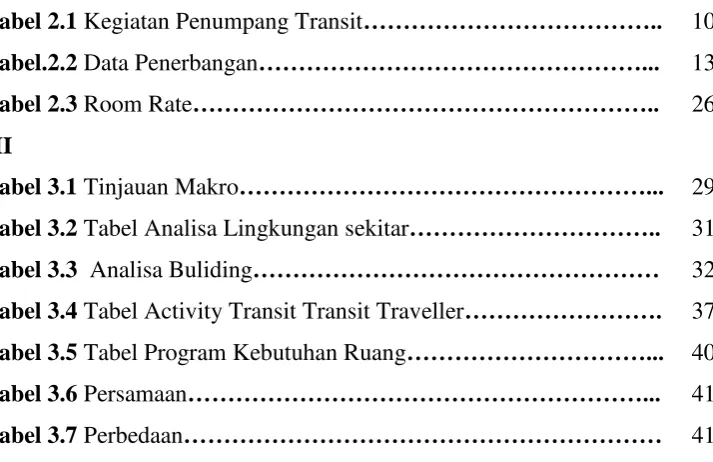 Tabel 2.1 Kegiatan Penumpang Transit……………………………….. 