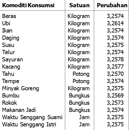 Tabel 9besarannya tidak dapat terpenuhi secara aktual.