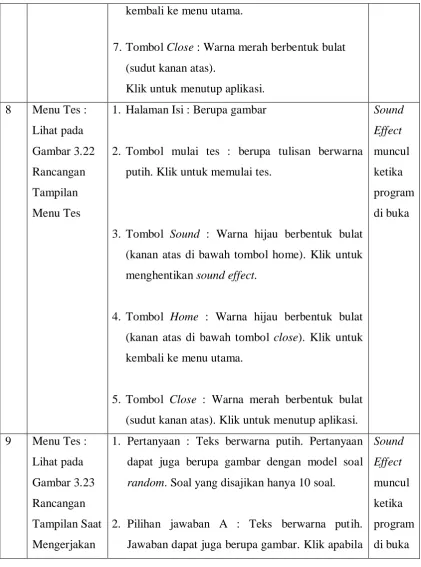 Gambar 3.22 