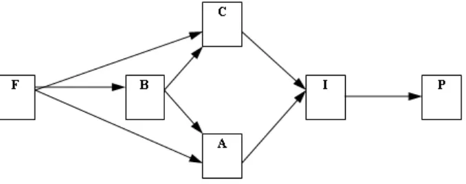Gambar 2.1. Consumer Decision Model  