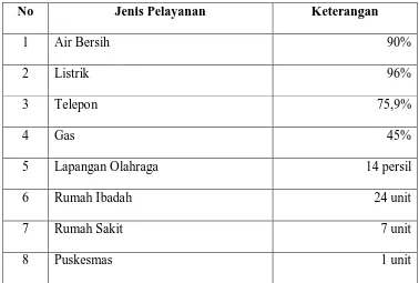 TABEL 3.2  