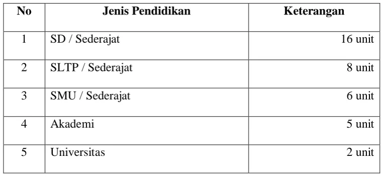 TABEL 3.3 
