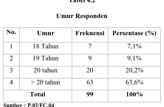 Tabel 4.3 