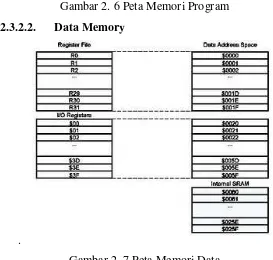 Gambar 2. 6 Peta Memori Program 