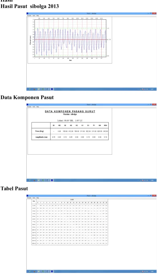 Tabel Pasut