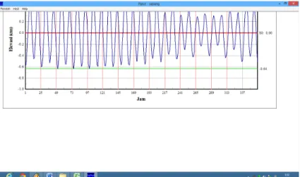 Tabel data