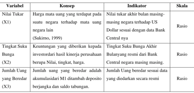 Tabel 3. 1Operasionalisasi Variabel 
