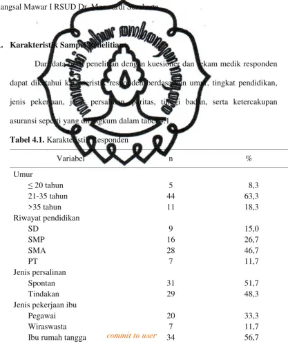 Tabel 4.1. Karakteristik Responden 