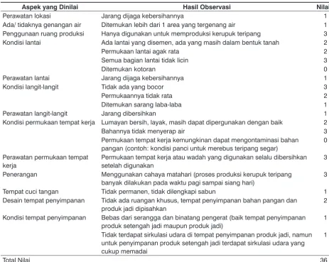 Tabel 1.