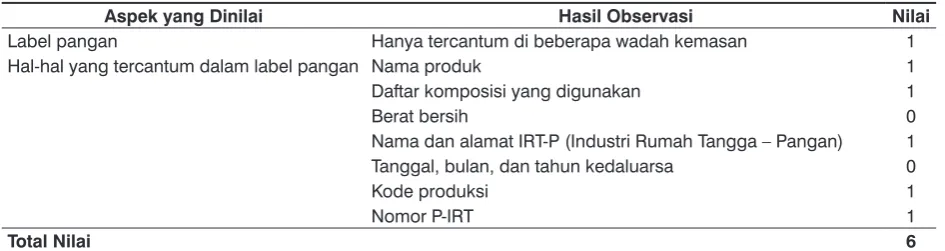 Tabel 3.