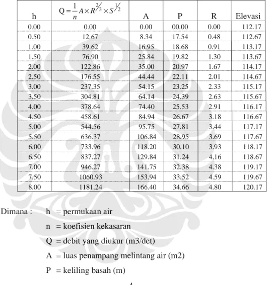 Tabel 4.8 Input Data Excel 