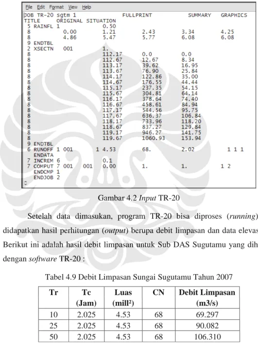 Gambar 4.2 Input TR-20 