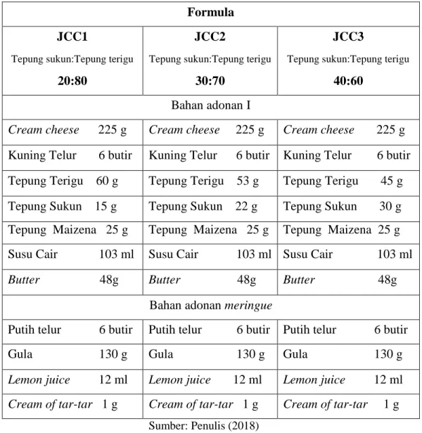 Tabel 3.3. Formula Produk Penelitian  Formula 