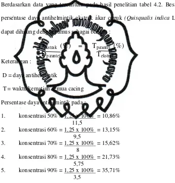 Tabel 4.3. Persentase Daya Antihelmintik Ekstrak Akar Ceguk (Quisqualis indica L.) Dibandingkan Pirantel Pamoat 