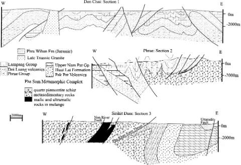Fig. 3. Cross-section of the Sukhothai Fold Belt. Sections based on detailed geology along the road sections as shown in Fig