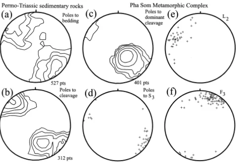 Fig. 4. Lower hemisphere equal area projection of structural data from: the Permo-Triassic sedimentary rocks (a) Poles to bedding; (b) Poles to cleavage; and