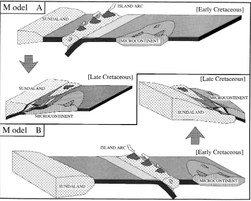Fig. 4. Two models for Cretaceous paleogeography and tectonics in central Indonesia. (1) microcontinent collision, (2) Sundaland collision, (1) oceanic platemigrated northward, and subducted under the island arc behind which a marginal sea was situated