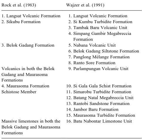 Table 1Correlation of formations in the Woyla Group of the Natal area from Rock