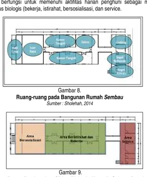  Gambar 8.  