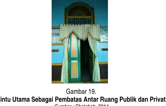   Gambar 20. Pintu Kamar