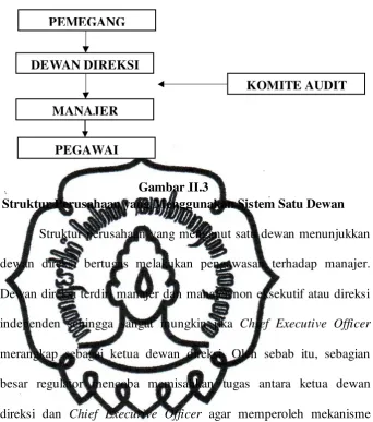 Gambar II.3 