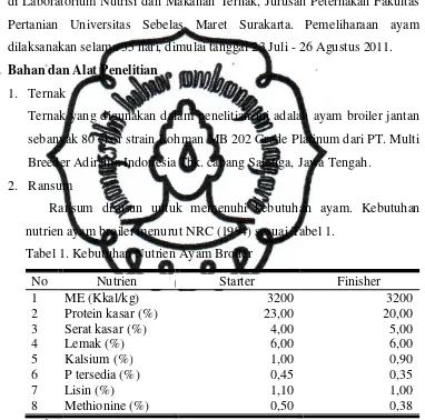 Tabel 1. Kebutuhan Nutrien Ayam Broiler 