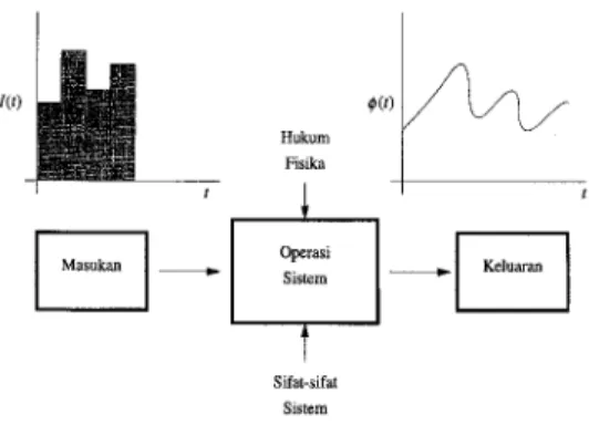 Gambar 1. Pendekatan model NRECA 