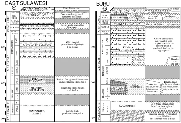 Fig. 8. (a) Stratigraphic column for East Sulawesi, after Rusmana et al. (1993). (b) Stratigraphic column for Buru, after Tjokrosapoetro et al