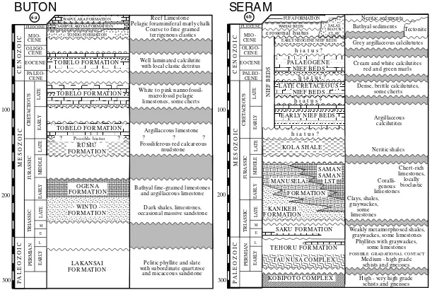 Fig. 6. (a) Stratigraphic column for Buton, after Davidson (1991). (b) Stratigraphic column for Seram, after Kemp and Mogg (1992)