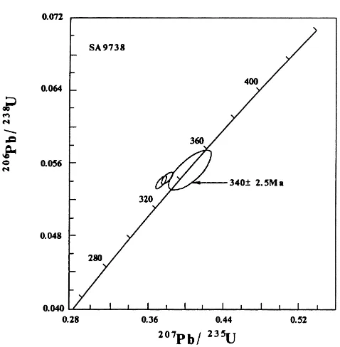 Table 2U–Pb analyses of zircons from the Jinshajiang plagiogranites