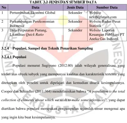 TABEL 3.2 JENIS DAN SUMBER DATA 