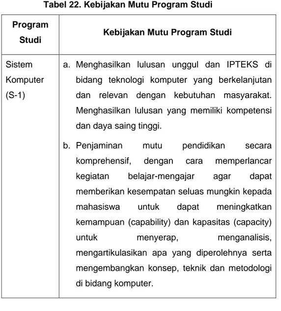 Tabel 22. Kebijakan Mutu Program Studi  Program 