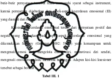 Tabel III. 1 