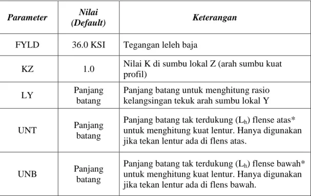 Tabel 3.1 Deskripsi Setting Parameter Main Structure   (Sumber: Technical Reference StaadPro) 