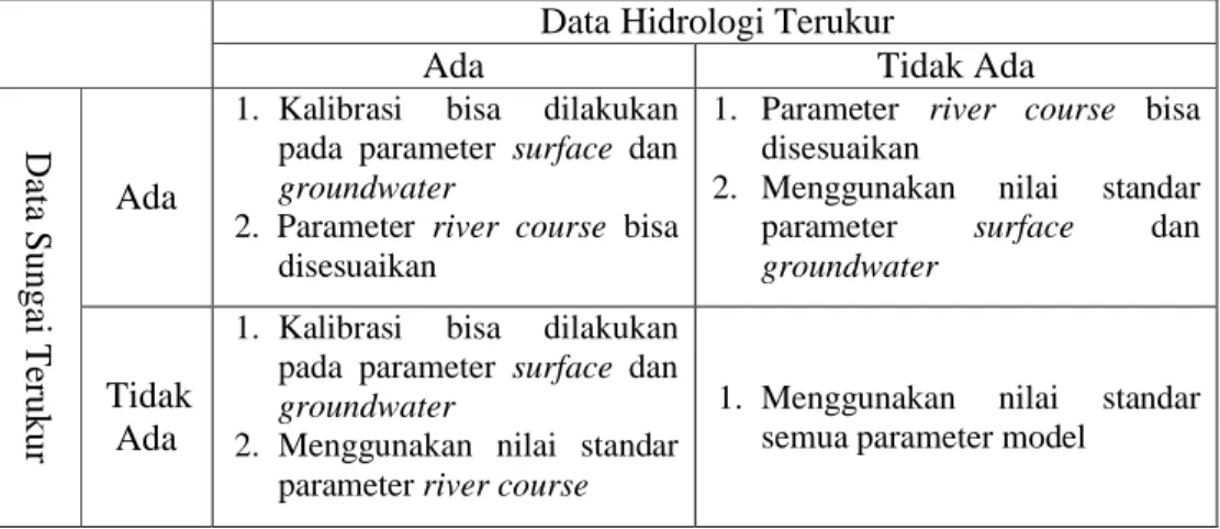 Tabel 2 Kriteria Nilai Koefisien Efisiensi Nilai Koefisien Efisiensi (CE) Interpretasi