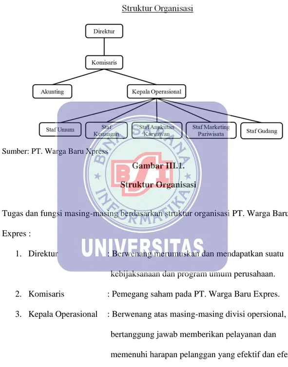 Gambar III.1.   Struktur Organisasi 